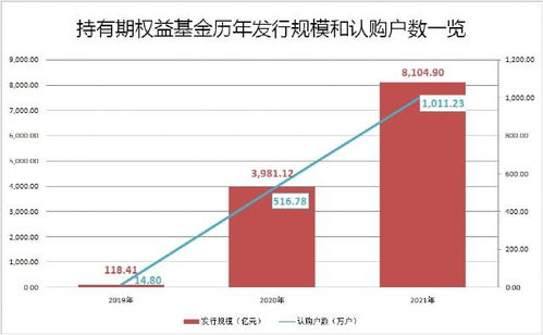 突破8100億 投資管理類基金為何持續走紅？