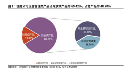 現(xiàn)金管理類理財(cái)崛起 規(guī)模或破7萬(wàn)億背后的市場(chǎng)邏輯與投資管理挑戰(zhàn)