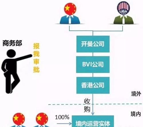 身份先行 透視中國(guó)企業(yè)家上市前的跨境身份規(guī)劃