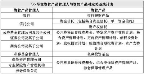 私募管理人增值稅納稅人身份困局 -- 資管征稅帶來(lái)的新問題 投資管理