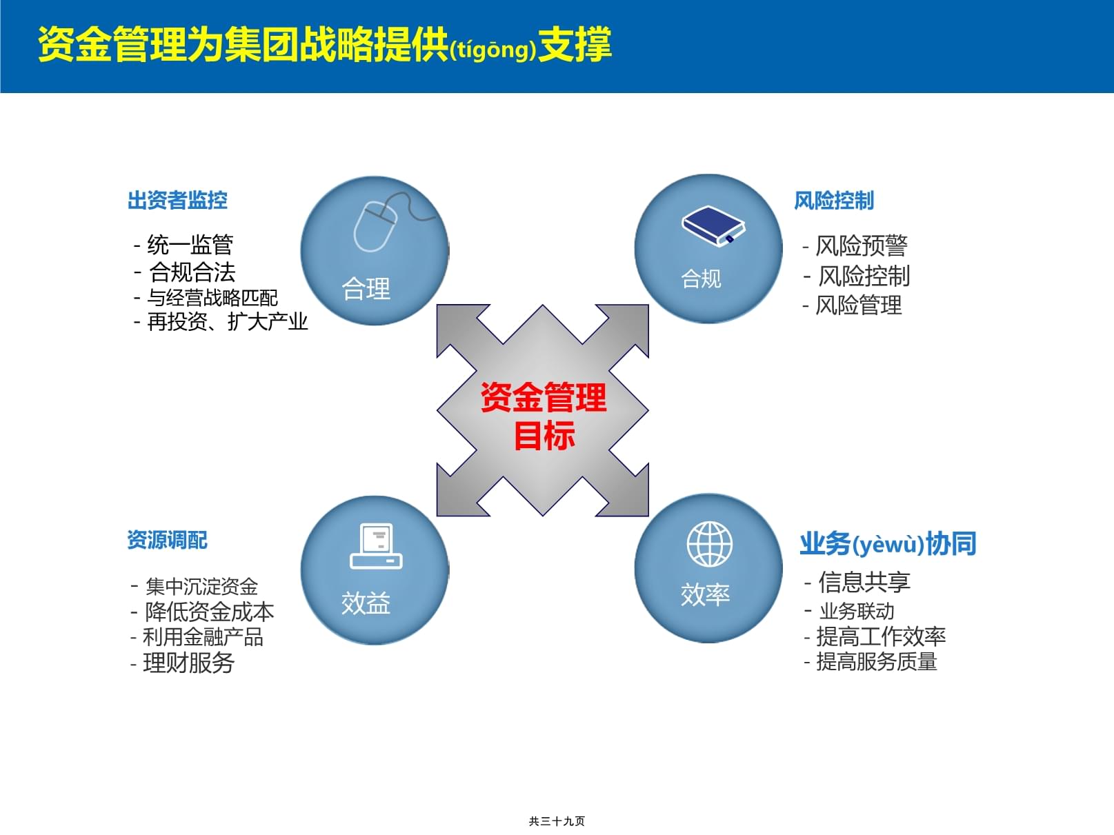 央企資金管理信息化建設(shè)與投資管理的深度整合研究